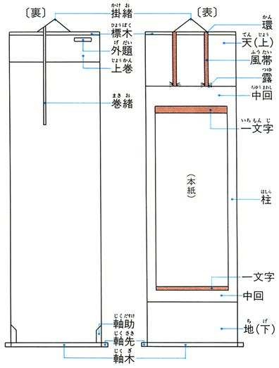 掛幅|掛軸(カケジク)とは？ 意味や使い方